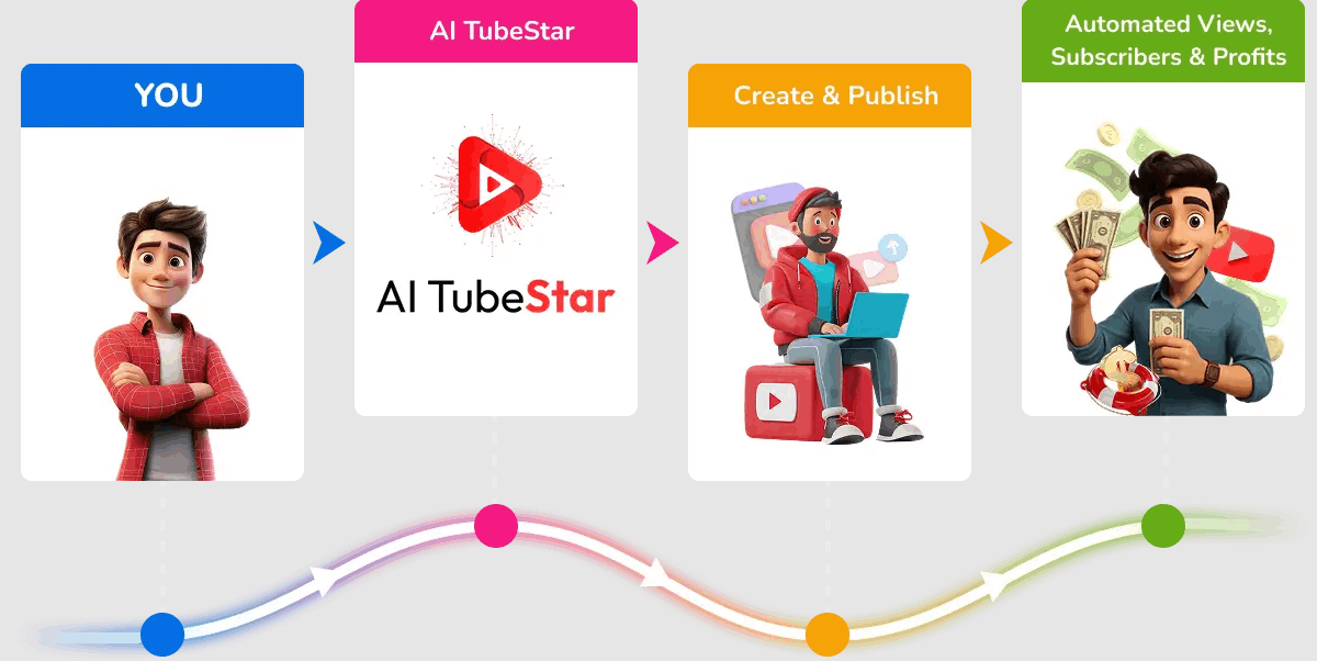 Activate Your AI TubeStar System